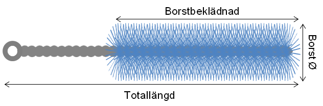 Rörborste